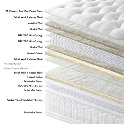 Valiant Support & Valiant Enhancer True Edge Drawer Divan Set