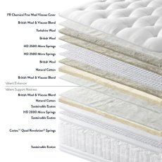 Valiant Support & Valiant Enhancer True Edge Drawer Divan Set Valiant Support & Valiant Enhancer True Edge Drawer Divan Set