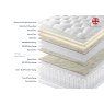Grandiosa Mattress Zip & Link